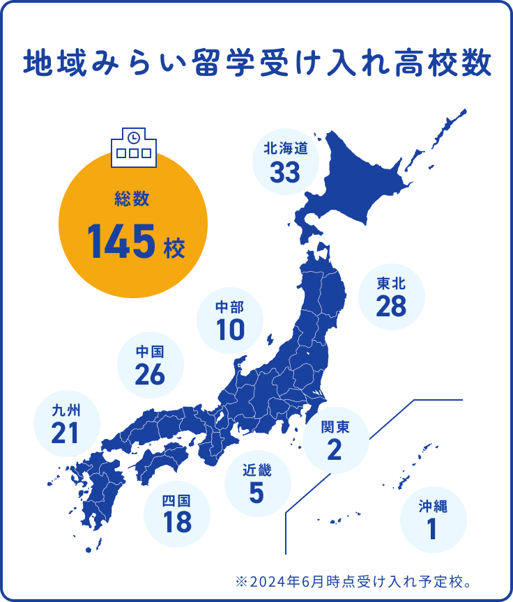 地域みらい留学参画校数